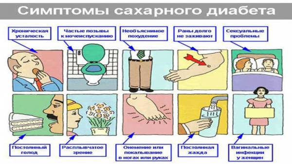 Первые признаки и симптомы сахарного диабета