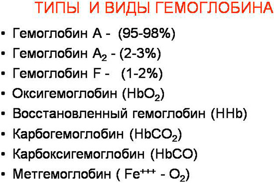 Норма гемоглобина в крови для детей, женщин и мужчин - таблица