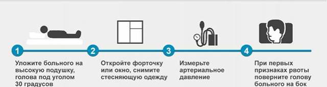 Предпосылки инсульта головного мозга у женщин - как избежать инсульта у женщин