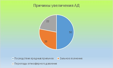 Скачки давления симптомы — Vsdnet