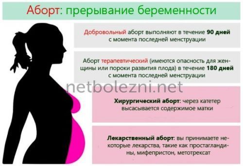 Большие сгустки при месячных: что выходит с кровью?