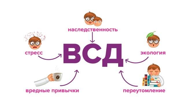 Что такое ВСД по смешанному типу и как ее лечить препаратами