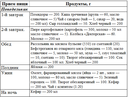 Какие продукты можно кушать при сахарном диабете?