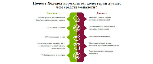 ХОЛОСАС ИНСТРУКЦИЯ ПО ПРИМЕНЕНИЮ отзывы врачей отрицательные и реальные, развод или правда, цена в аптеке на 2019 13:57