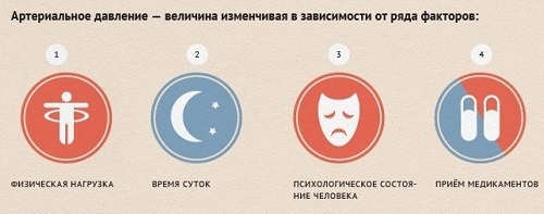 Низкое давление - причины, симптомы и признаки пониженного давления