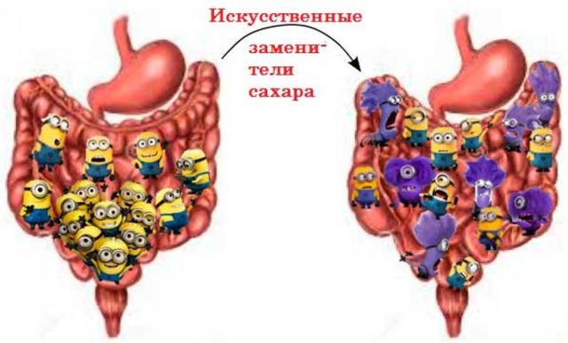 Искусственные заменители сахара при диабете: разрешены или нет? Нет!