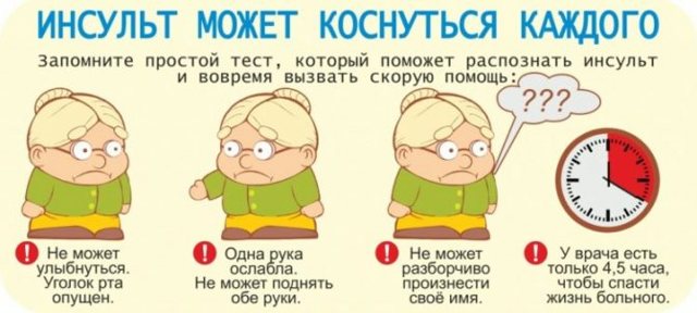 Как оформить инвалидность пенсионеру после инсульта