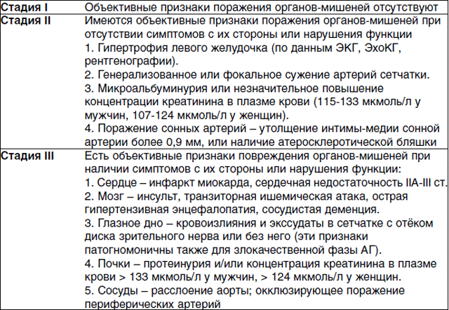 Гипертоническая болезнь — Викиучебник