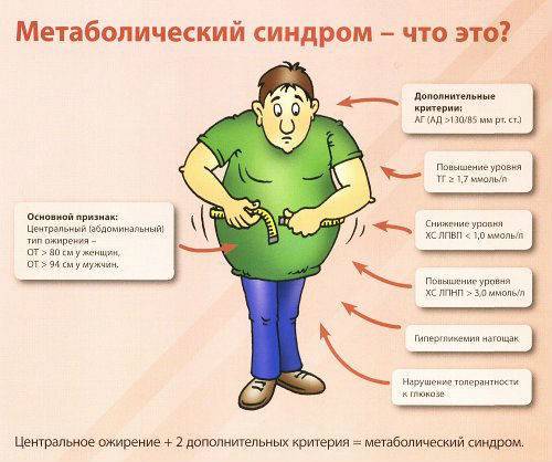 Инсулин в крови: норма у женщин, мужчин и детей