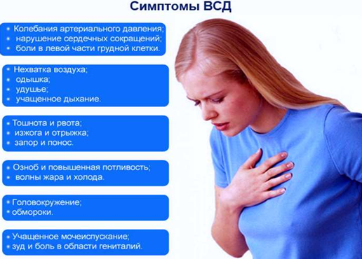 Болит посередине грудной клетки: причины, лечение, диагностика.