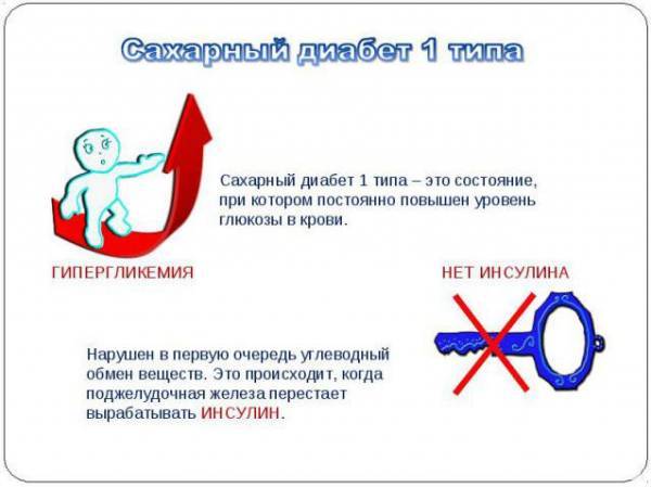 Диагностика и лечение СД.