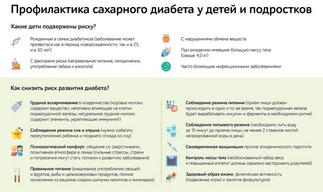 Сахарный диабет 1 и 2 типа - лечение, симптомы, питание, профилактика