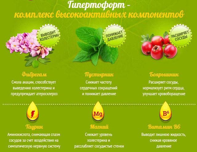 Гипертофорт: инструкция по применению, цена, отзывы, состав
