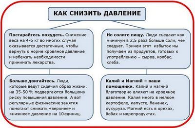 Корвалол понижает давление или повышает и можно ли пить Корвалол при низком давлении