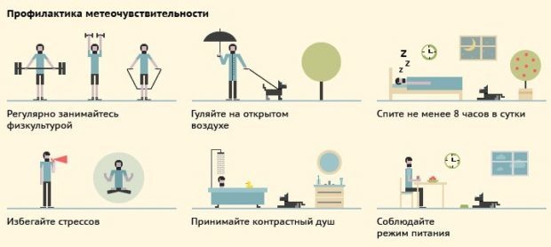 Как повышенное атмосферное давление влияет на самочувствие человека - Все про гипертонию