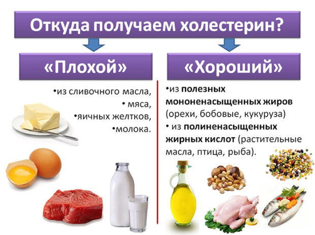Диета при атеросклерозе сосудов нижних конечностей