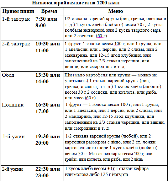 Диета для инсулинозависимых диабетиков