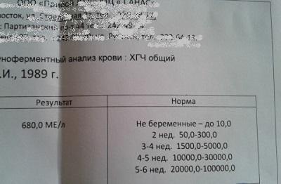 Анализ крови на ХГЧ - как сдавать и когда покажет беременность