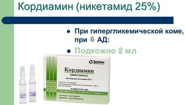 От чего помогает Кордиамин. Инструкция по применению