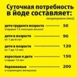 Лечение гипертонии йодом - индийский метод и восточная технология