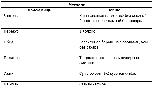 Диета стол 9, правила и меню диеты стол 9 при сахарном диабете
