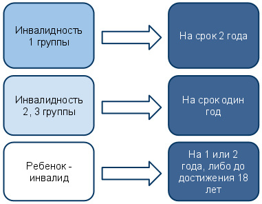 Инвалидность после инсульта