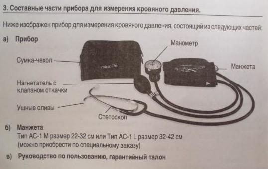 Что показывают цифры артериального давления