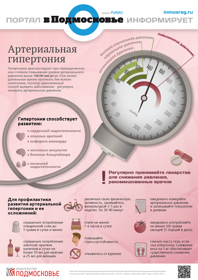 Лекарство от тахикардии при повышенном давлении: лучшие препараты
