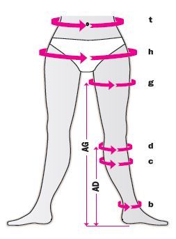 Компрессионный трикотаж. Советы и рекомендации.