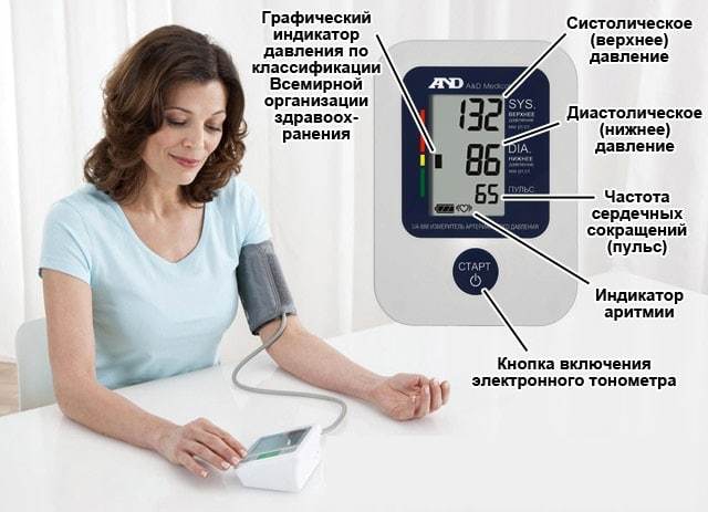 Как правильно измерить артериальное давление механическим тонометром?