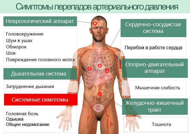 Почему поднимается артериальное давление у человека: причины