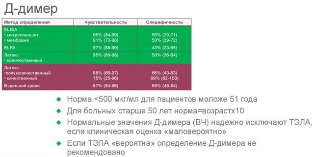 Флебит - что это такое, причины, симптомы, лечение