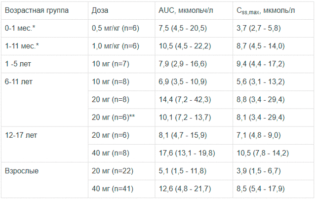 Нексиум - 17 отзывов, инструкция по применению