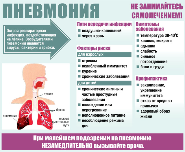 Боль в грудине слева: причины. Почему болит в левой части грудной клетки
