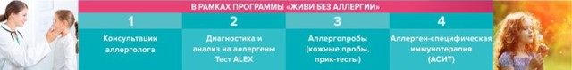 Уфок при аллергии — Все про аллергию