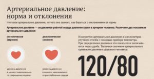 Какое давление сердечное верхнее или нижнее • Как вылечить гипертонию