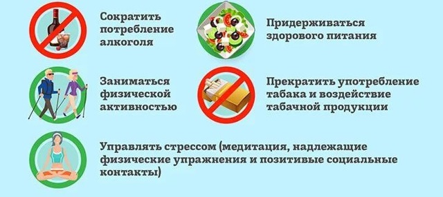 Как избавиться от гипертонии навсегда