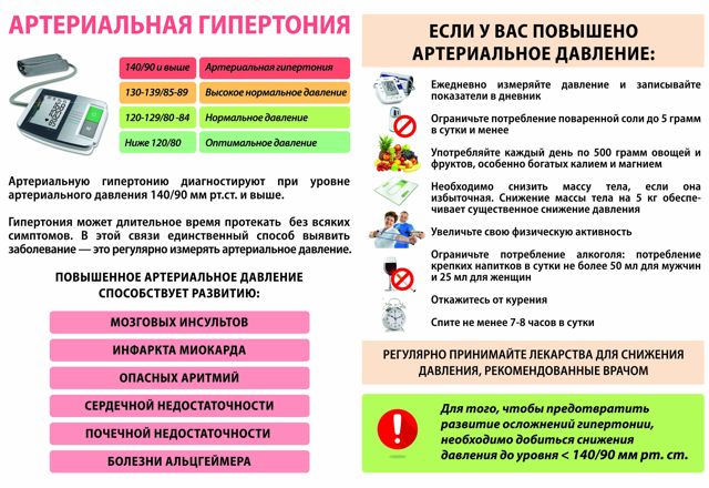 Гипертоническая болезнь — Викиучебник