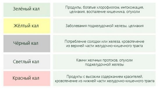Кал черного цвета у взрослого - возможные причины