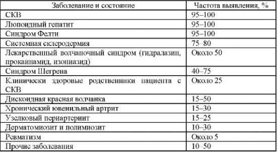 Гемостазиограмма - «золотой стандарт» анализов при беременности