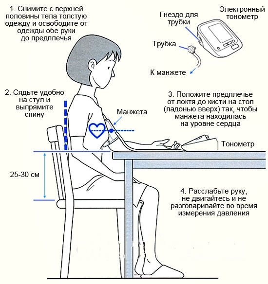 Правила измерения артериального давления
