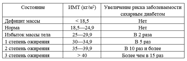Причины сахарного диабета 1 и 2 типа: почему возникает у взрослых и детей