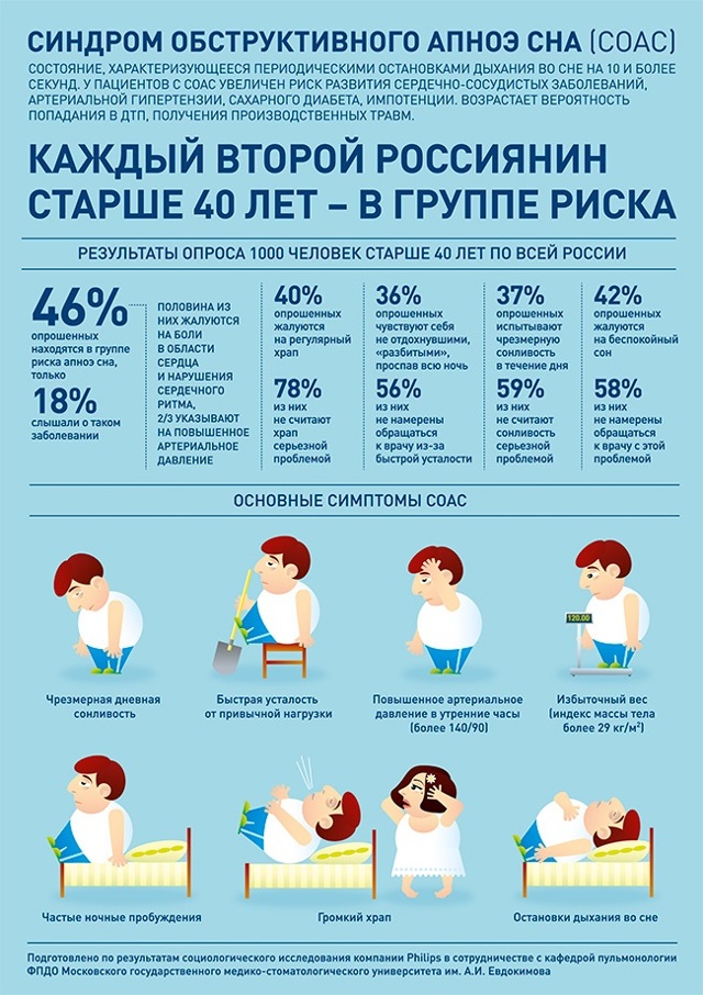 Причины бессонницы после инсульта и методы терапии