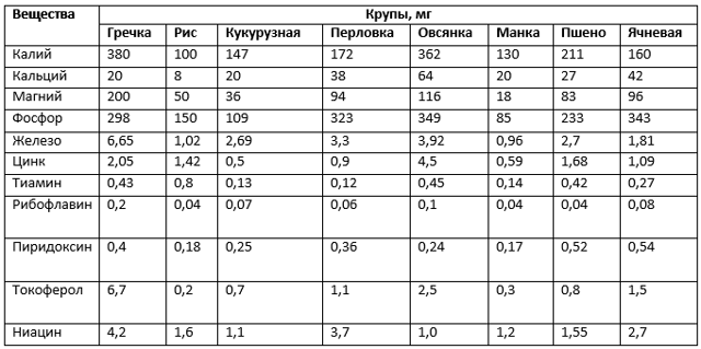 Ячневая каша польза и вред при диабете