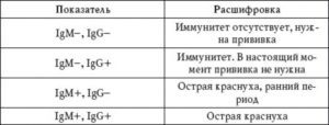 Чем отличаются антитела igg от igm