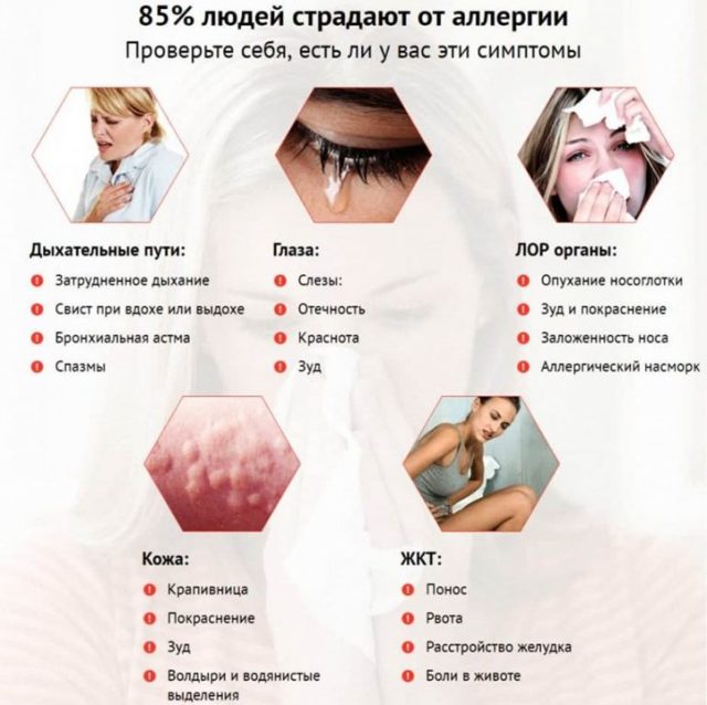 Уфок при аллергии — Все про аллергию