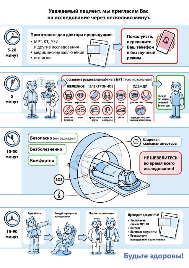 УЗДГ или МРТ: что лучше для обследования сосудов шеи?