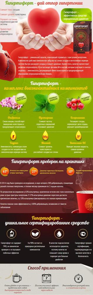 Гипертофорт: инструкция по применению, цена, отзывы, состав