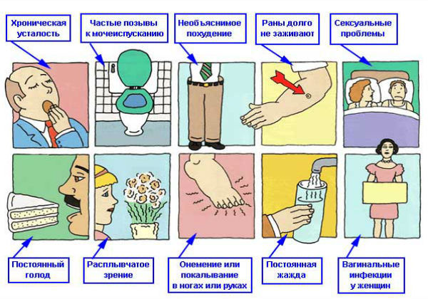 Лечение диабета 2 типа народными средствами: домашние способы и отзывы