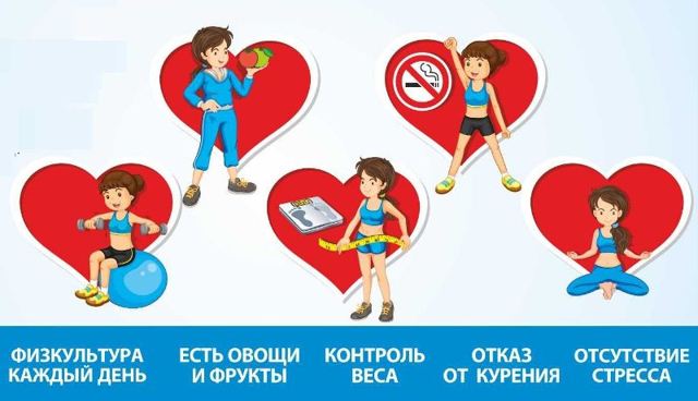 Давление 120 на 60 - нормально ли это и что означает